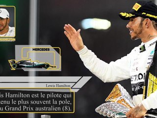 F1 - Le Grand Prix d'Australie en chiffres