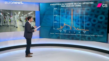 Pour l'OMS, le Covid-19 est désormais une