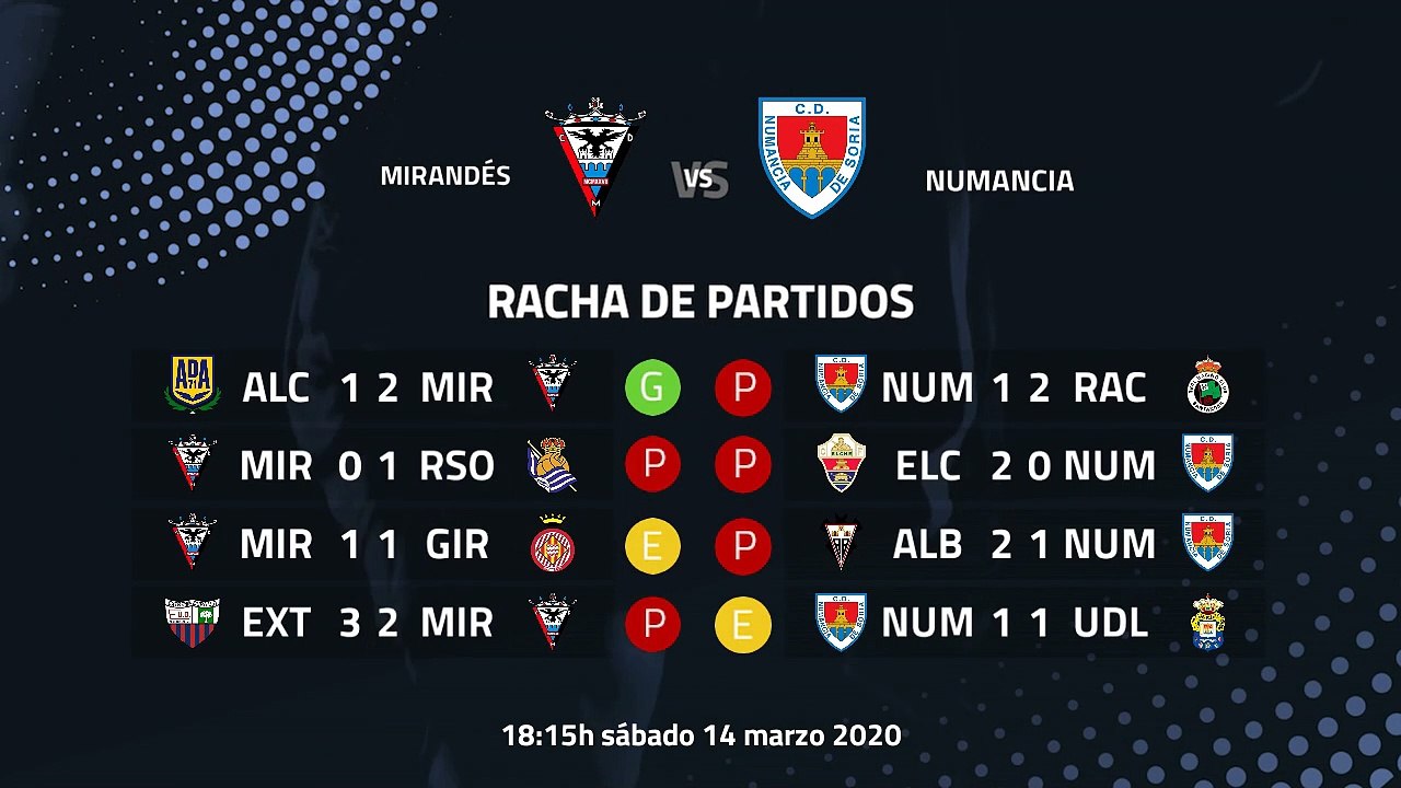 Previa partido entre Mirandés y Numancia Jornada 32 Segunda División