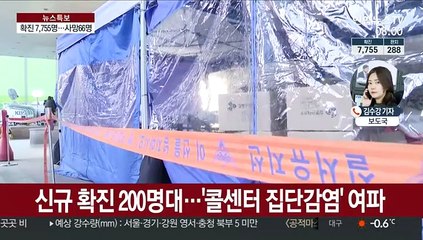 확진 7,755명·사망 66명…구로콜센터 관련 99명