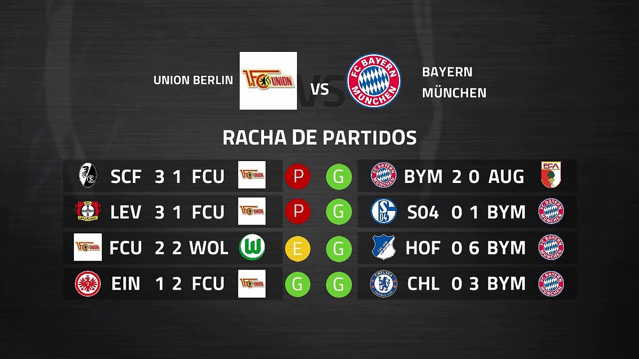 Previa partido entre Union Berlin y Bayern München Jornada 26 Bundesliga