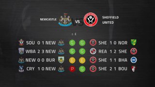 Previa partido entre Newcastle y Sheffield United Jornada 30 Premier League
