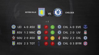Previa partido entre Aston Villa y Chelsea Jornada 30 Premier League