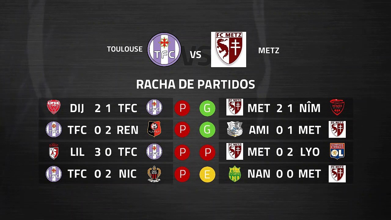 Previa partido entre Toulouse y Metz Jornada 29 Ligue 1
