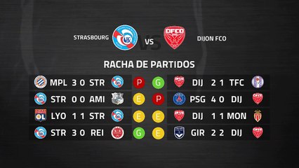 Previa partido entre Strasbourg y Dijon FCO Jornada 29 Ligue 1