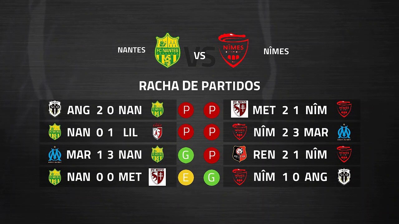 Previa partido entre Nantes y Nîmes Jornada 29 Ligue 1