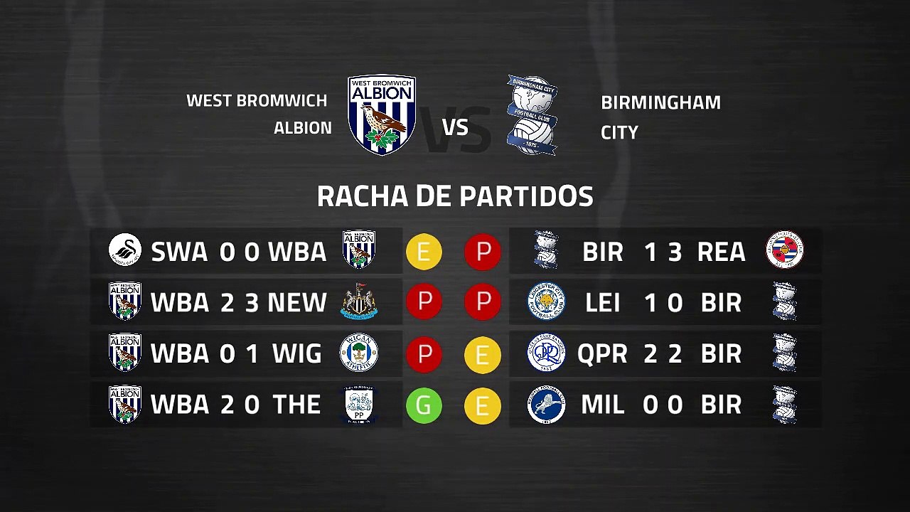 Previa partido entre West Bromwich Albion y Birmingham City Jornada 38 Championship