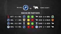 Previa partido entre Millwall y Derby County  Jornada 38 Championship
