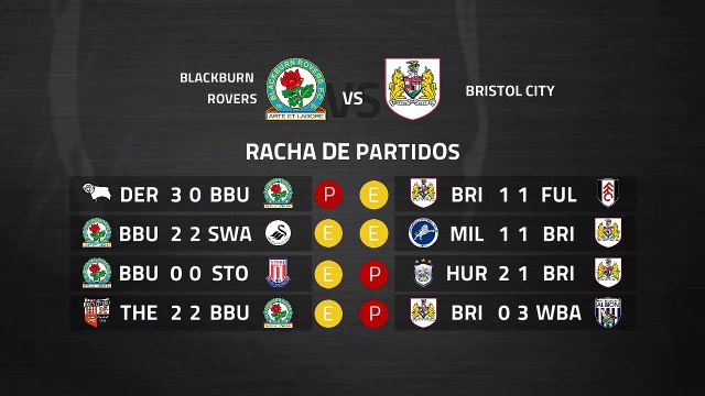 Previa partido entre Blackburn Rovers y Bristol City Jornada 38 Championship