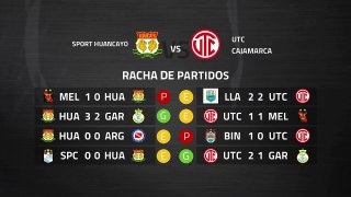 Previa partido entre Sport Huancayo y UTC Cajamarca Jornada 7 Perú - Liga 1 Apertura