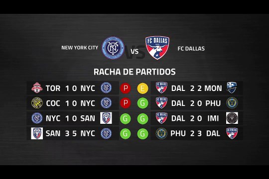 Previa partido entre New York City y FC Dallas Jornada 3 MLS - Liga USA