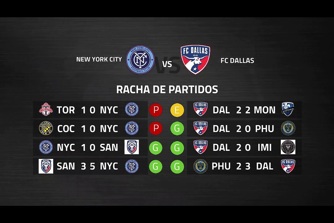 Previa partido entre New York City y FC Dallas Jornada 3 MLS - Liga USA