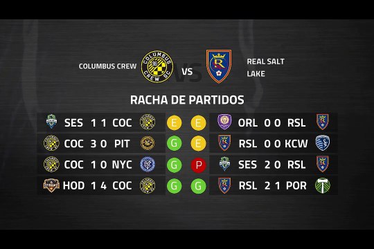 Previa partido entre Columbus Crew y Real Salt Lake Jornada 3 MLS - Liga USA
