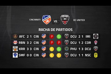 Previa partido entre Cincinnati y DC United Jornada 4 MLS - Liga USA