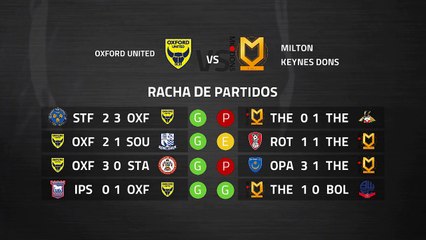 Previa partido entre Oxford United y Milton Keynes Dons Jornada 38 League One