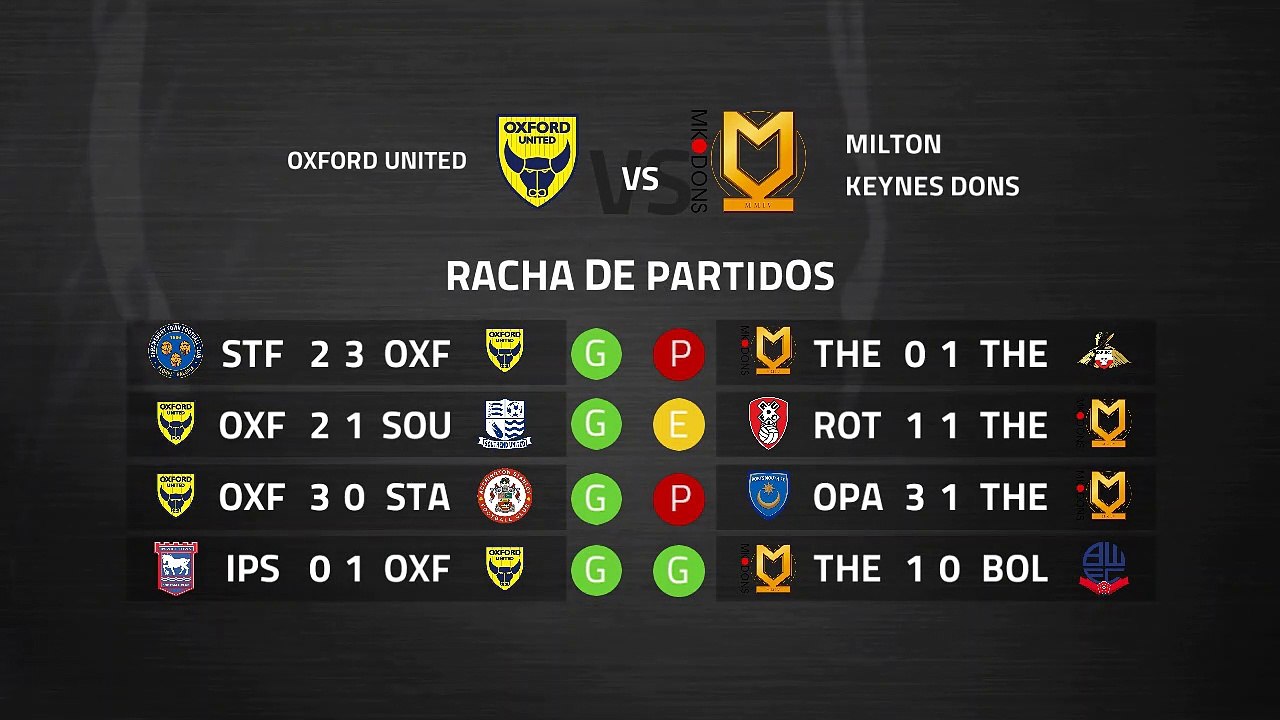 Previa partido entre Oxford United y Milton Keynes Dons Jornada 38 League One