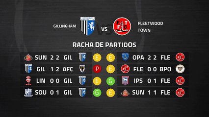 Previa partido entre Gillingham y Fleetwood Town Jornada 38 League One