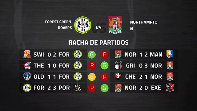Previa partido entre Forest Green Rovers y Northampton Jornada 38 League Two