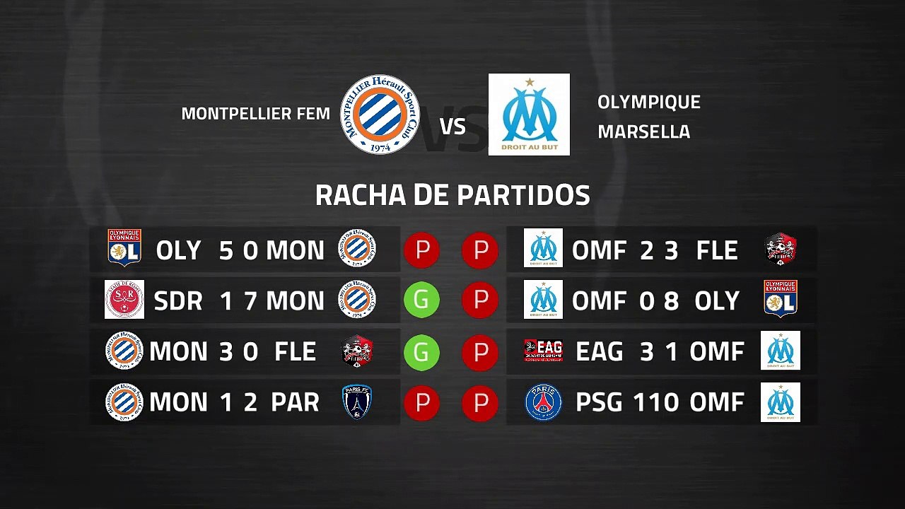 Previa partido entre Montpellier Fem y Olympique Marsella Fem Jornada 17 Liga Francesa Femenina