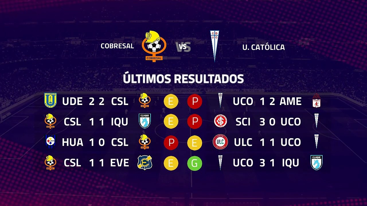 Previa partido entre Cobresal y U. Católica Jornada 8 Primera Chile