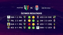 Previa partido entre Palestino y Univ de Chile Jornada 8 Primera Chile