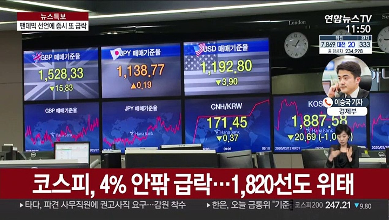 코로나19 팬데믹 선언에 국내 증시 또 급락