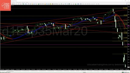 Apertura del futuro del Ibex 35