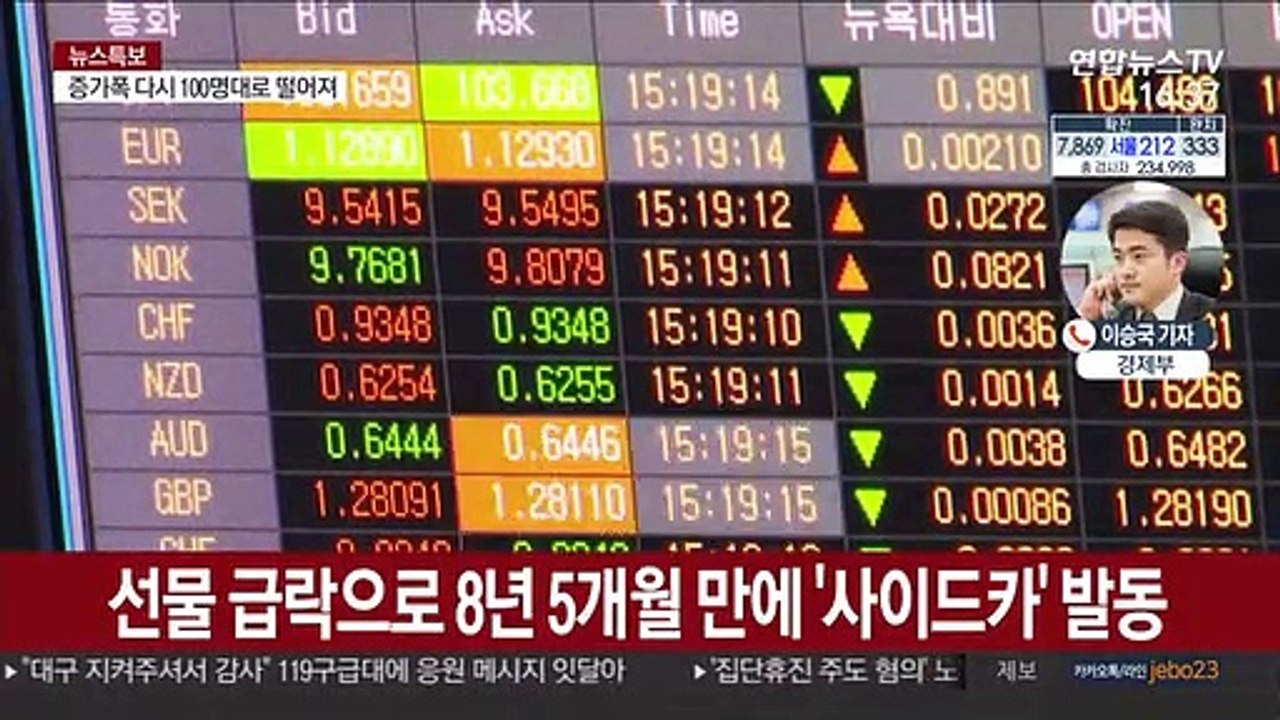 팬데믹 선언에 증시 폭락…코스피 사이드카 발동