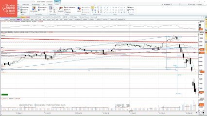 Así ha abierto la Bolsa hoy