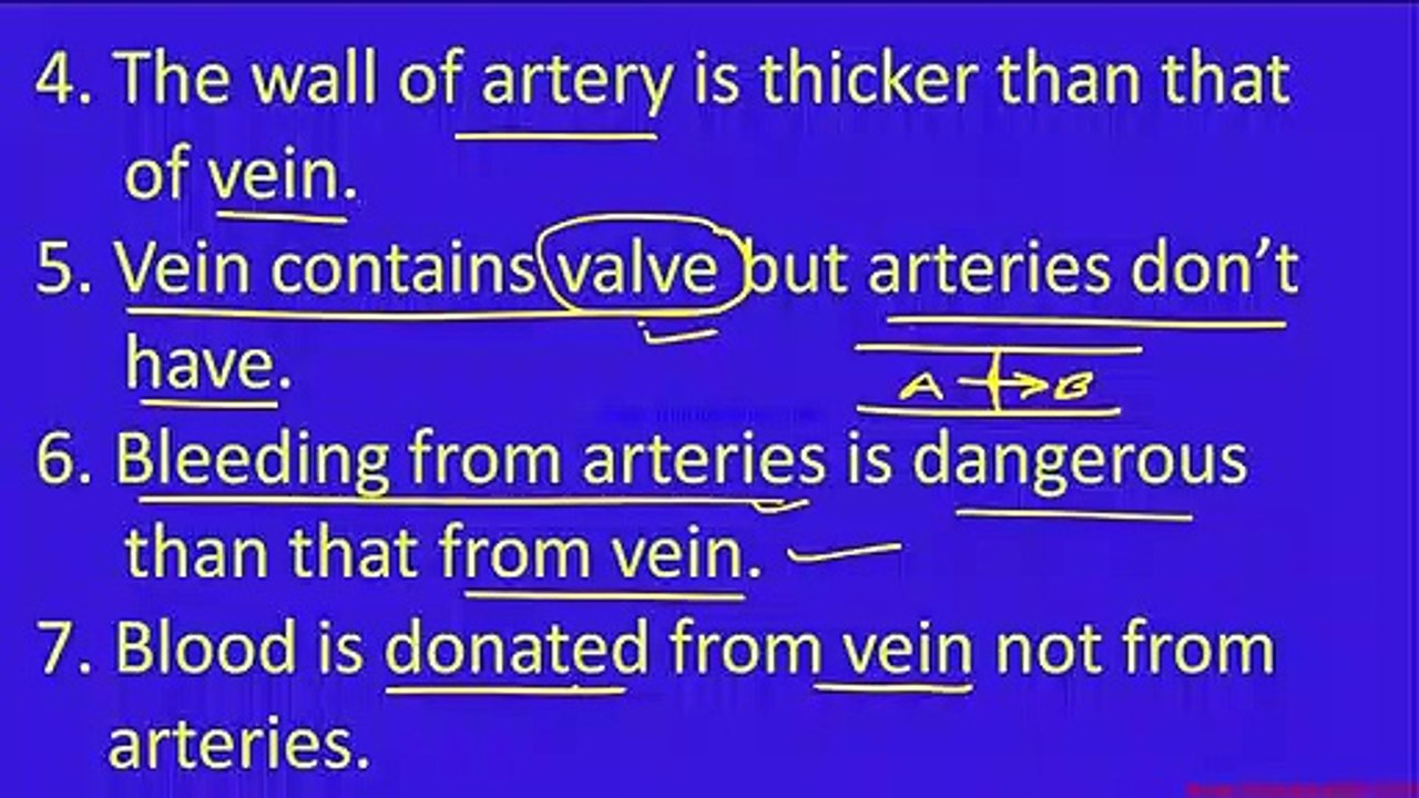 Reasoning question related to Circulatory System for SEE students...