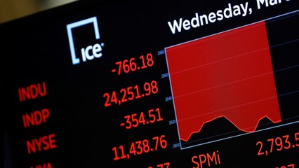 Dow falls 1,400 points as pandemic fears end 11-year bull run