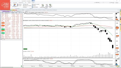 Reacción del mercado a la rueda de prensa del BCE