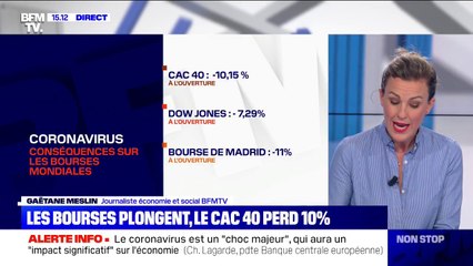 Coronavirus : le CAC 40 perd 10% et s'oriente vers la pire séance de son histoire