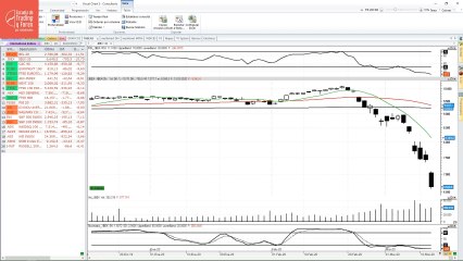 Detectamos varios valores del Ibex ante importantes soportes
