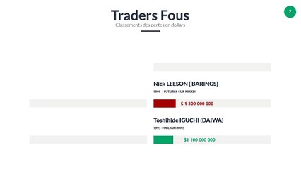 Les 6 plus grosses pertes des taders fous Partie 3