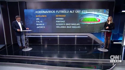 Uğur Önver koronavirüs endişesinin futbola yansımasını değerlendirdi