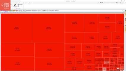 Buscando valores en zonas de soporte fuertes