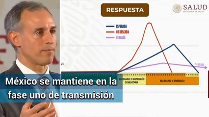 Preven que en 15 dias Mexico entre en fase de transmision comunitaria por coronavirus