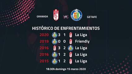 Previa partido entre Granada y Getafe Jornada 28 Primera División