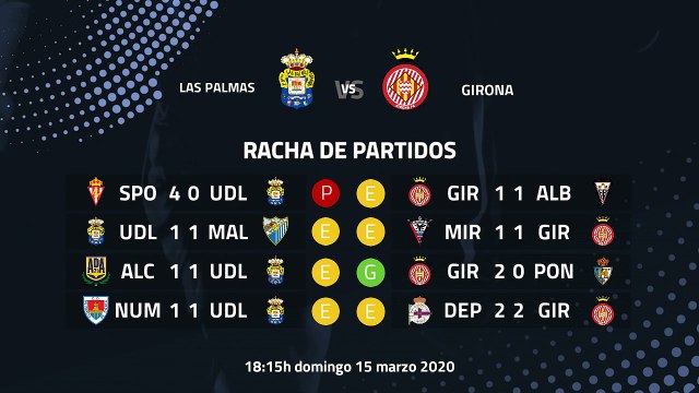Previa partido entre Las Palmas y Girona Jornada 32 Segunda División
