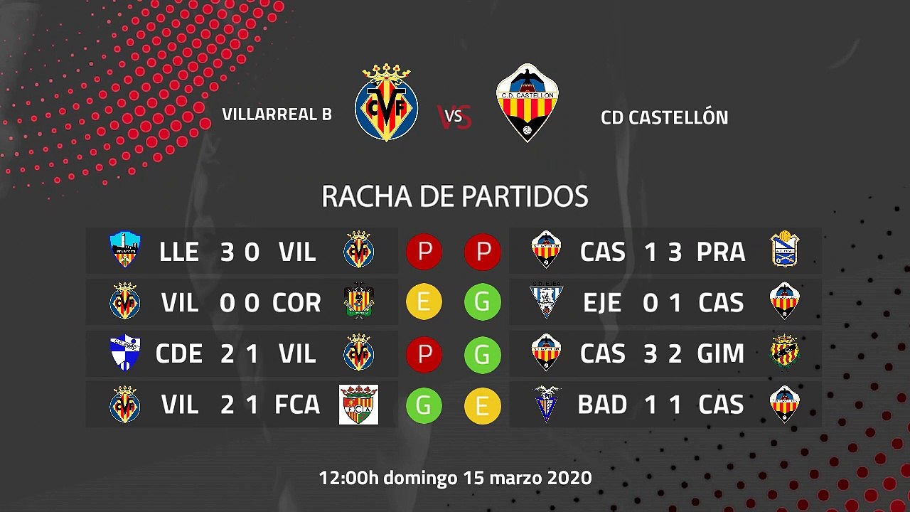 Previa partido entre Villarreal B y CD Castellón Jornada 29 Segunda División B