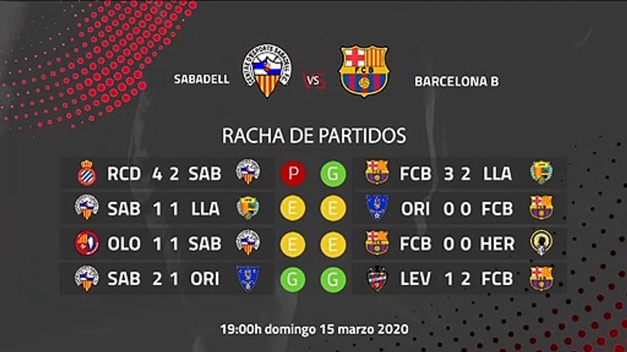 Previa partido entre Sabadell y Barcelona B Jornada 29 Segunda División B
