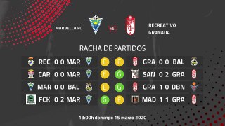 Previa partido entre Marbella FC y Recreativo Granada Jornada 29 Segunda División B