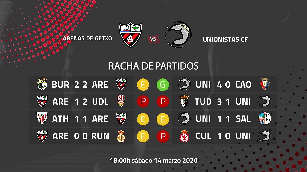 Previa partido entre Arenas de Getxo y Unionistas CF Jornada 29 Segunda División B