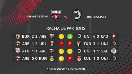 Previa partido entre Arenas de Getxo y Unionistas CF Jornada 29 Segunda División B