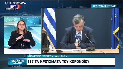 COVID-19: 18 νέα κρούσματα στην Ελλάδα - 117 συνολικά