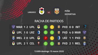 Previa partido entre Langreo y Peña Deportiva Jornada 29 Segunda División B