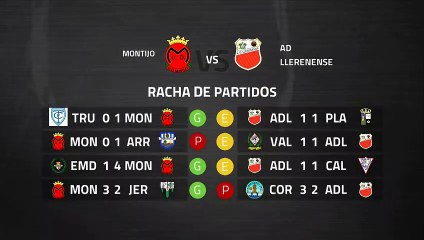 Previa partido entre Montijo y AD Llerenense Jornada 29 Tercera División