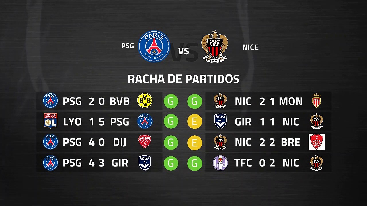 Previa partido entre PSG y Nice Jornada 29 Ligue 1