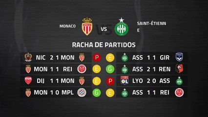Previa partido entre Monaco y Saint-Étienne Jornada 29 Ligue 1